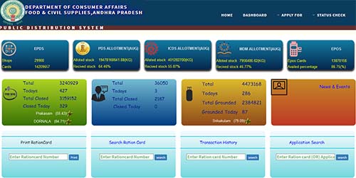 Download AP Ration Card with Aadhaar Number